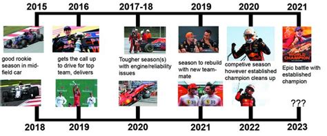 My Ferrari copium timeline : r/formuladank .